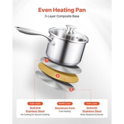 Stainless Steel Saucepan Set, 1 QT & 2 QT & 3 QT Saucepans with Glass Lids, Multipurpose Nonstick Stainless Steel Sauce Pot with Ergonomic Handle, Friendly for Oven, Dishwasher, Induction Cooker - Image 2