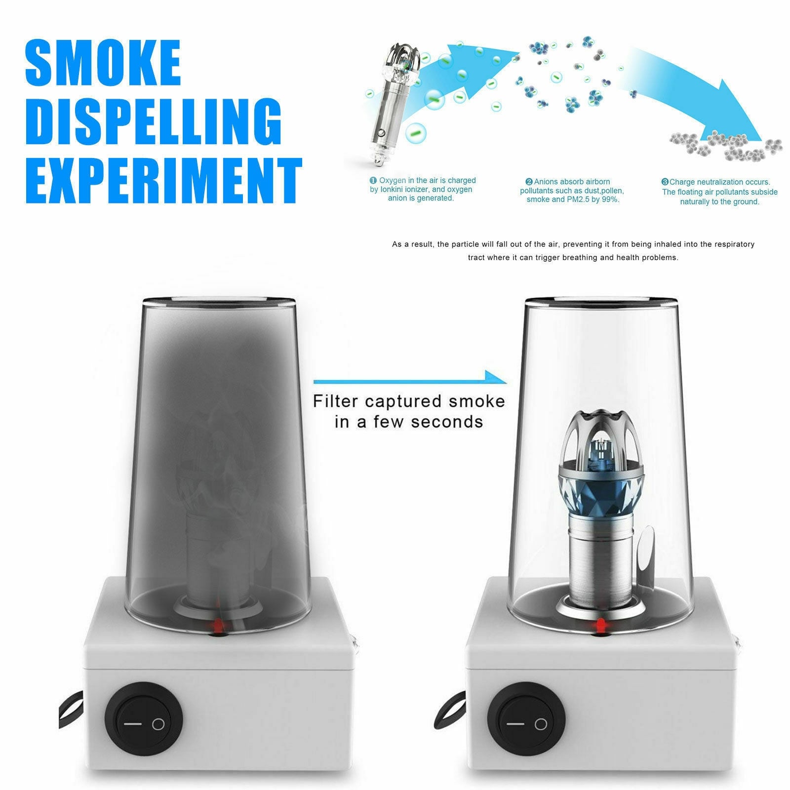 Negative Ion Car Air Purifier Freshening Deodorant Odor Smog Freshener Air Cleaner Black - Image 2