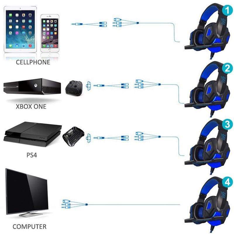 Over Ear Gaming Headset with Mic and LED Light for Laptop Cellphone PS4, Red - Image 5